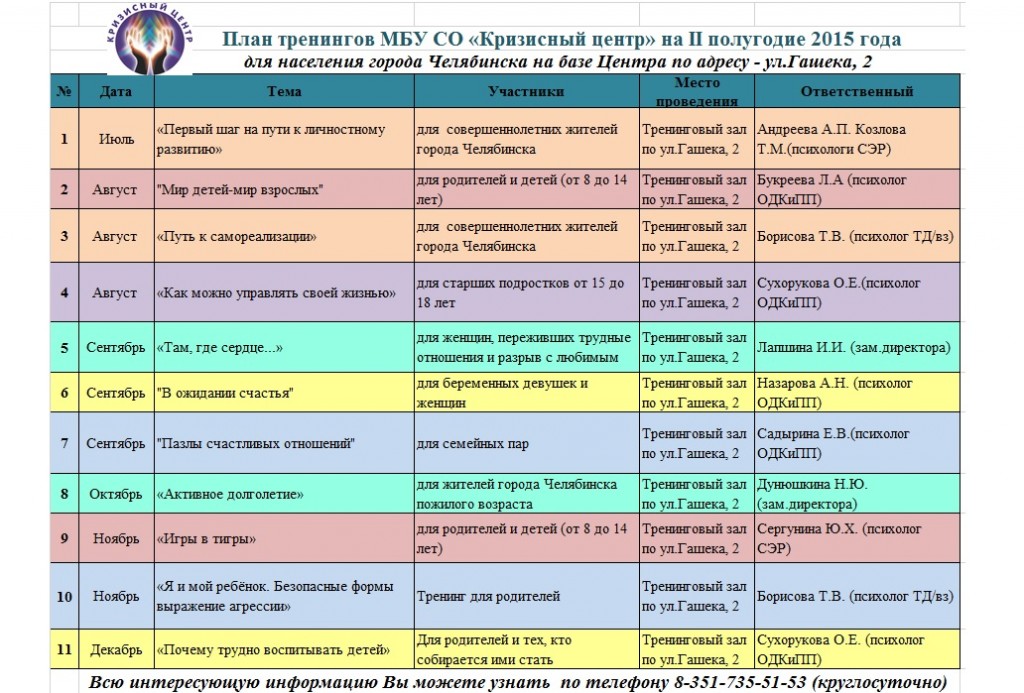 Кризисный план для образовательных учреждений рф образец